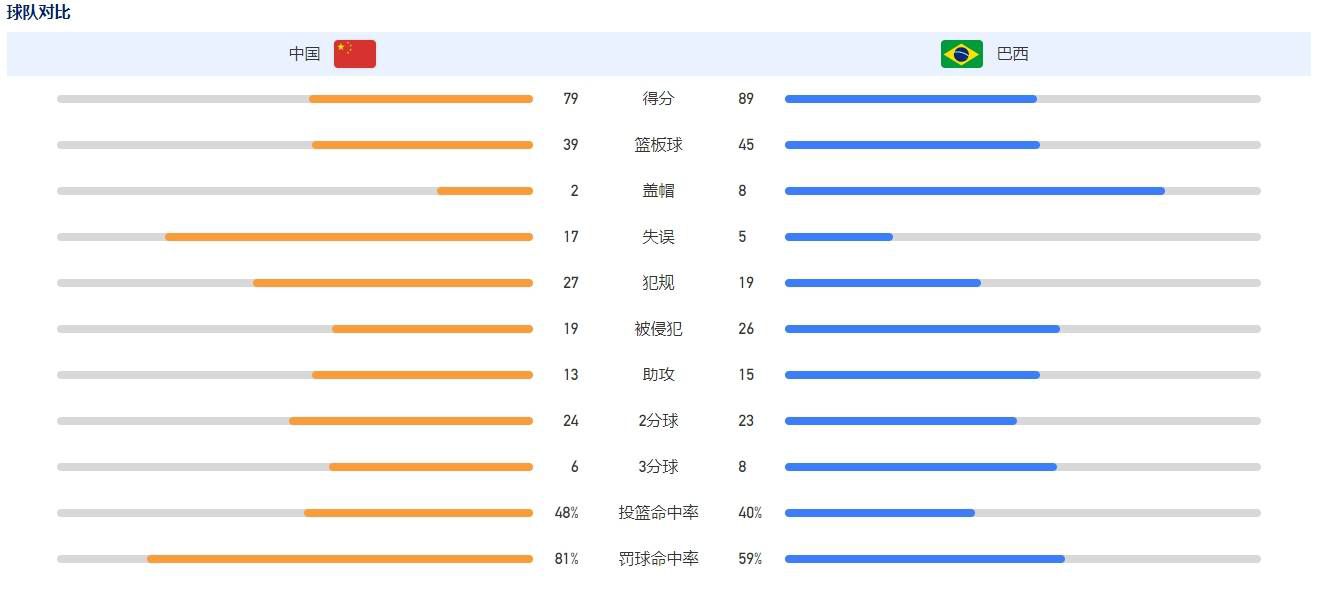 ;欲望之城鱼龙混杂，每个人都难以捉摸：苗侨伟饰演的黑帮老大程昀，曾当过警察卧底，却最终选择了黑道；张可颐饰演的警局高层Diane，背负着让人猜不透的秘密；而倪大红饰演的任先生，集心狠手辣与贪生怕死于一身……电影中呈现出一个个拥有丰富内心世界的鲜活角色，这些角色和抽丝剥茧的剧情一起，为影片弥漫着的悬疑阴谋加了一把火，也成了影片与同类型题材最不一样的地方
